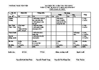 Ma trận đề kiểm tra văn bản học kì I Ngữ văn lớp 6 - Năm học 2016-2017 - Trường THCS Tân Tiến